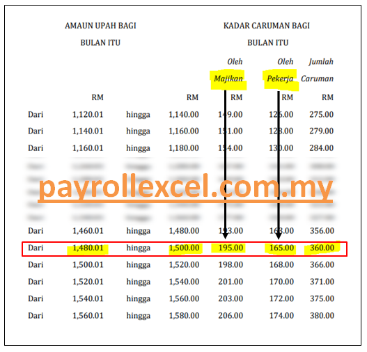 image cara dapatkan caruman kwsp untuk kira gaji